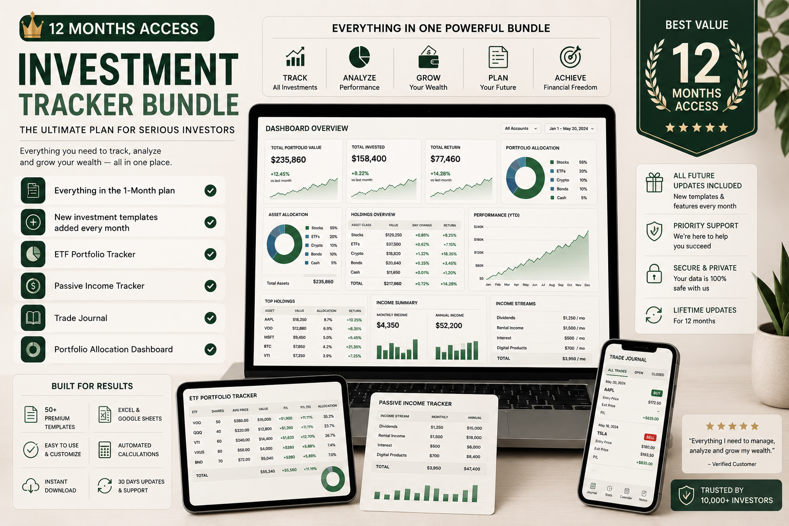 Investment Tracker Bundle | 12 Months Access
